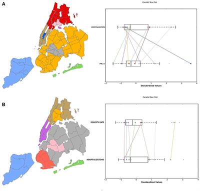 Spatial Enablement to Support Environmental, Demographic, Socioeconomics, and Health Data Integration and Analysis for Big Cities: A Case Study With Asthma Hospitalizations in New York City